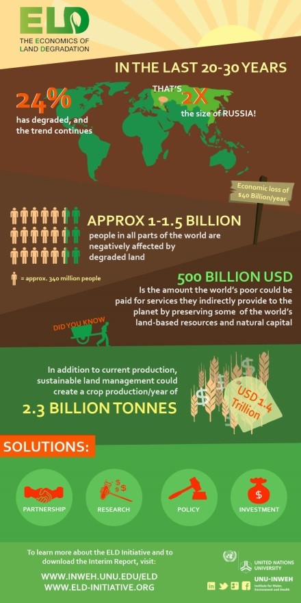 Greenhouse Gas Emissions